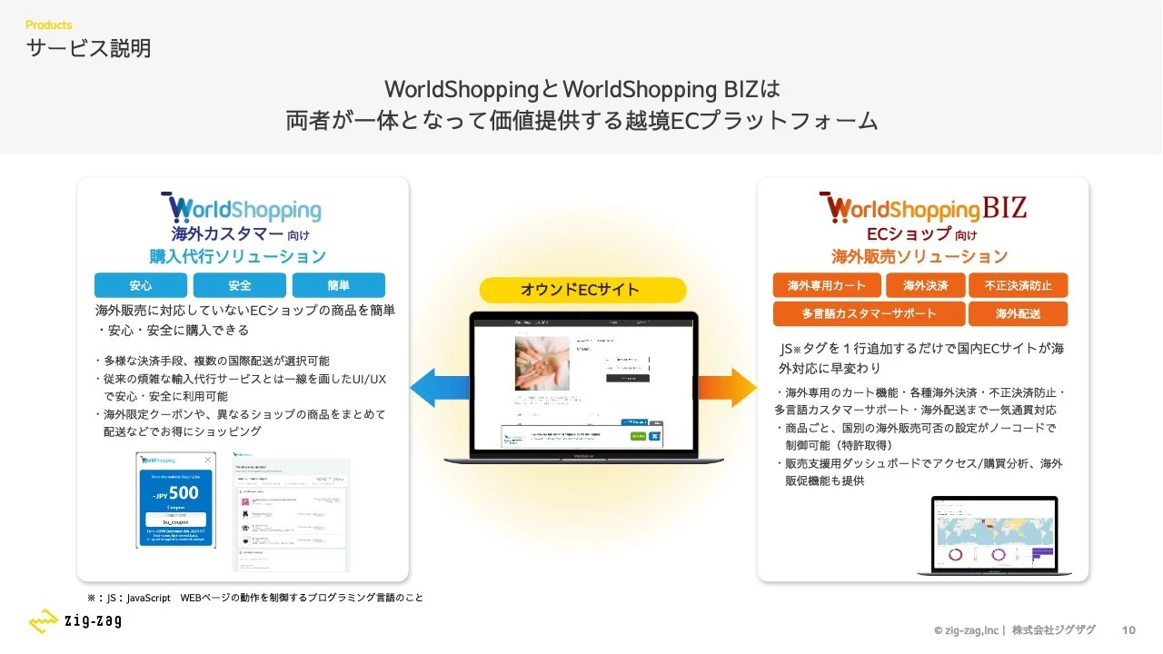 サービス説明