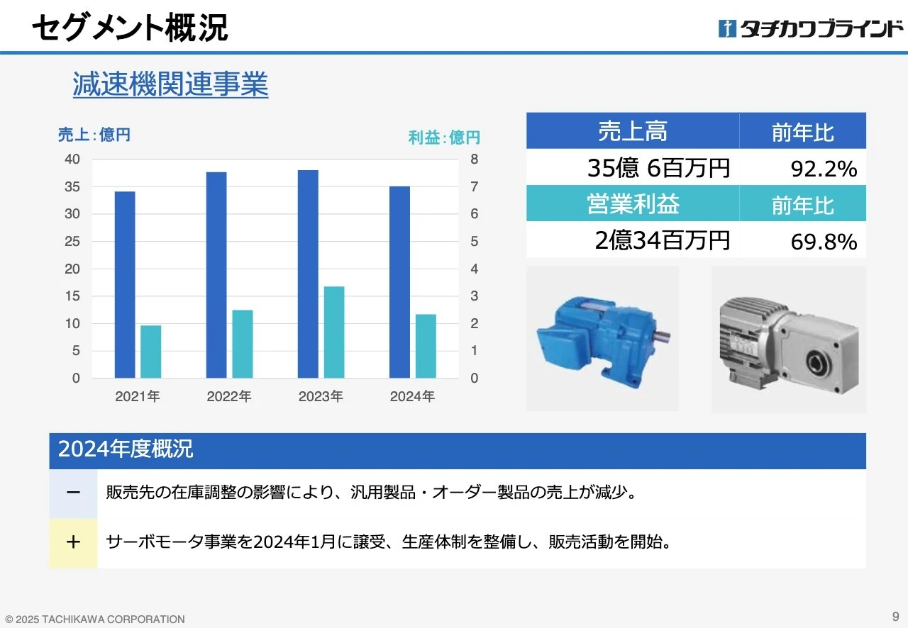 セグメント概況