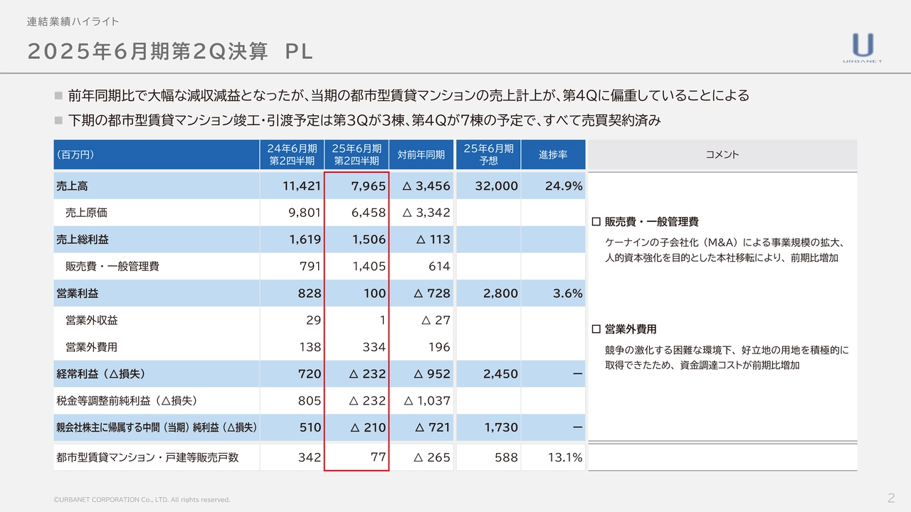 2025年6月期第2Q決算 PL