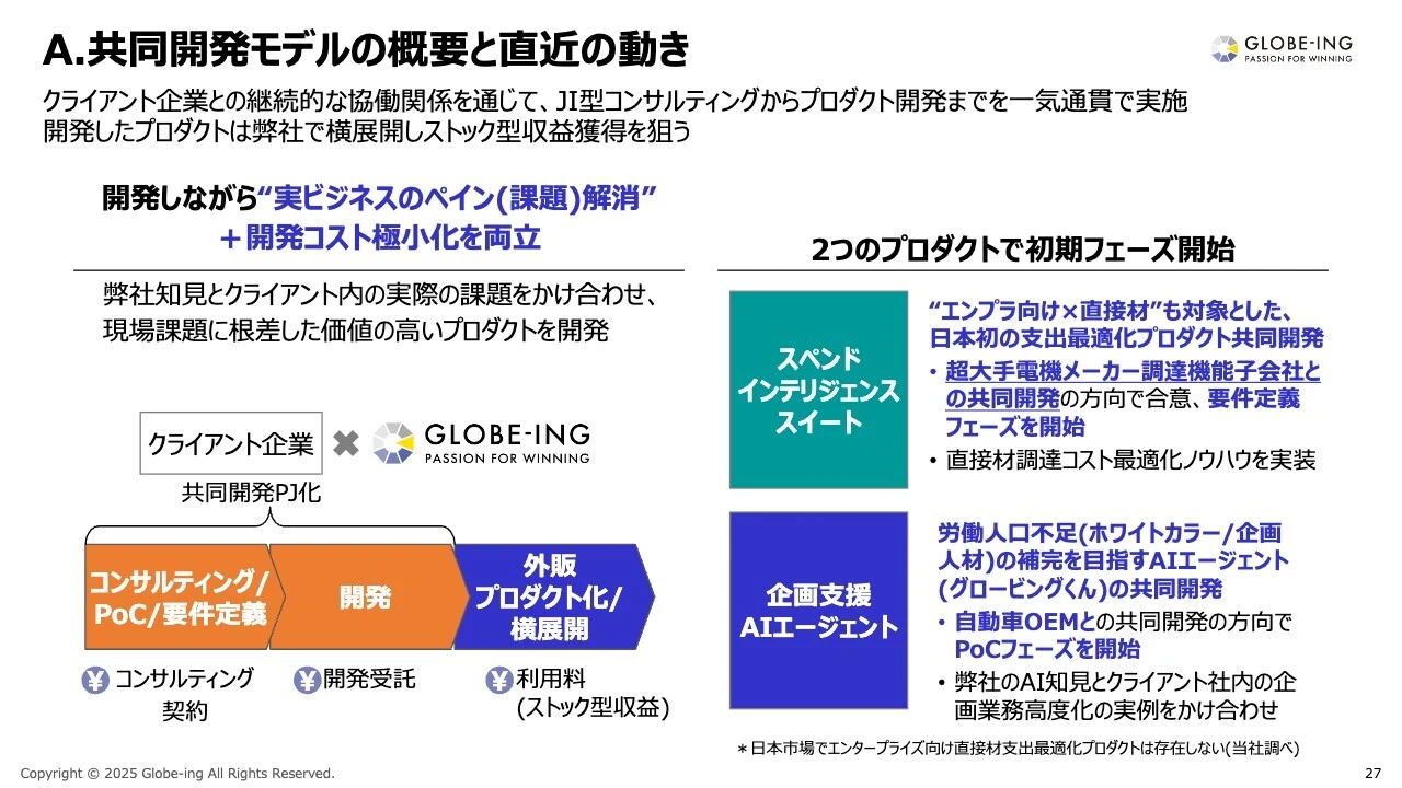 A.共同開発モデルの概要と直近の動き