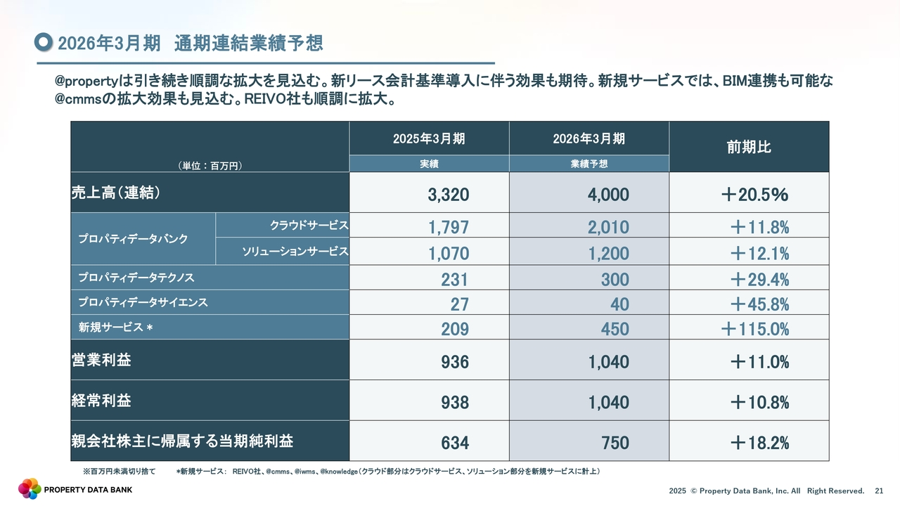 2026年3月期　通期連結業績予想