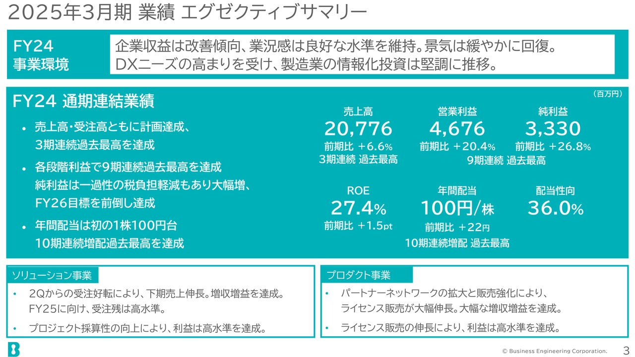 2025年3月期 業績 エグゼクティブサマリー