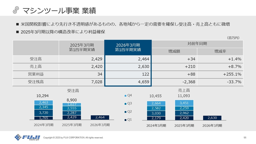 パーフェクトアルカディア 理想と平和の決断 4枚 最安値 24時間以内発送】理想と平和の決断 4枚セット パーフェクト