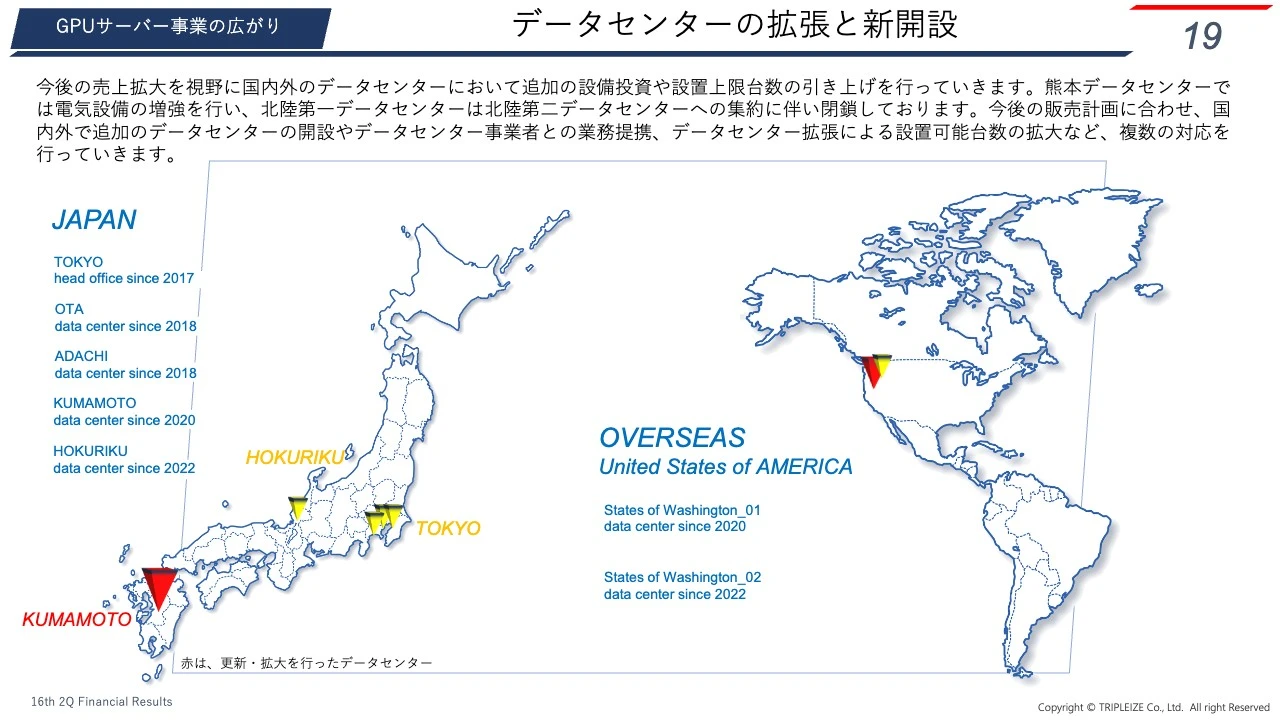 データセンターの拡張と新開設
