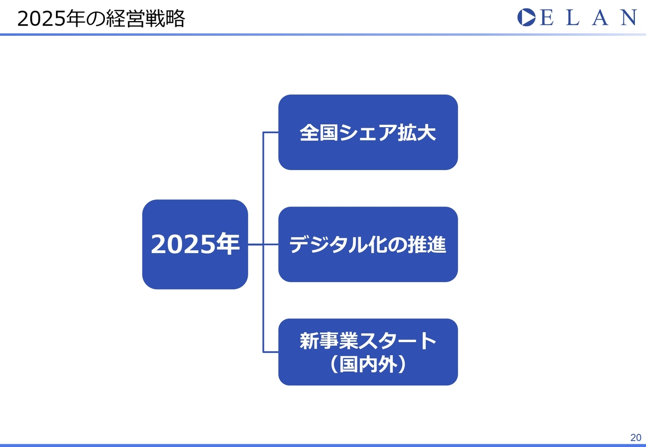 2025年の経営戦略