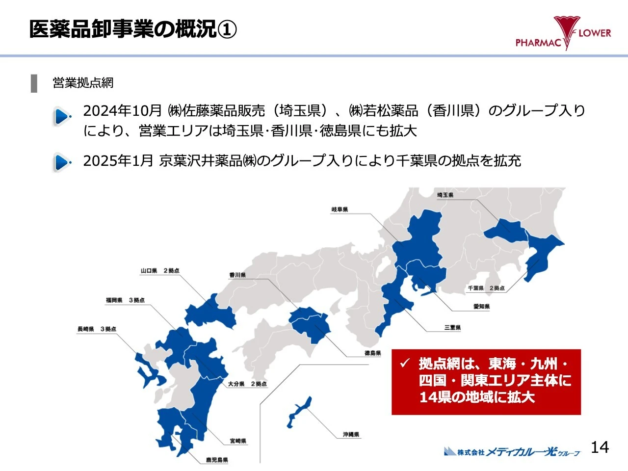医薬品卸事業の概況①