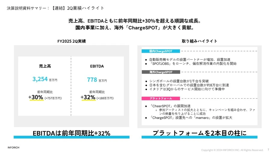 株)INFORICH【9338】：決算説明会書き起こし - Yahoo