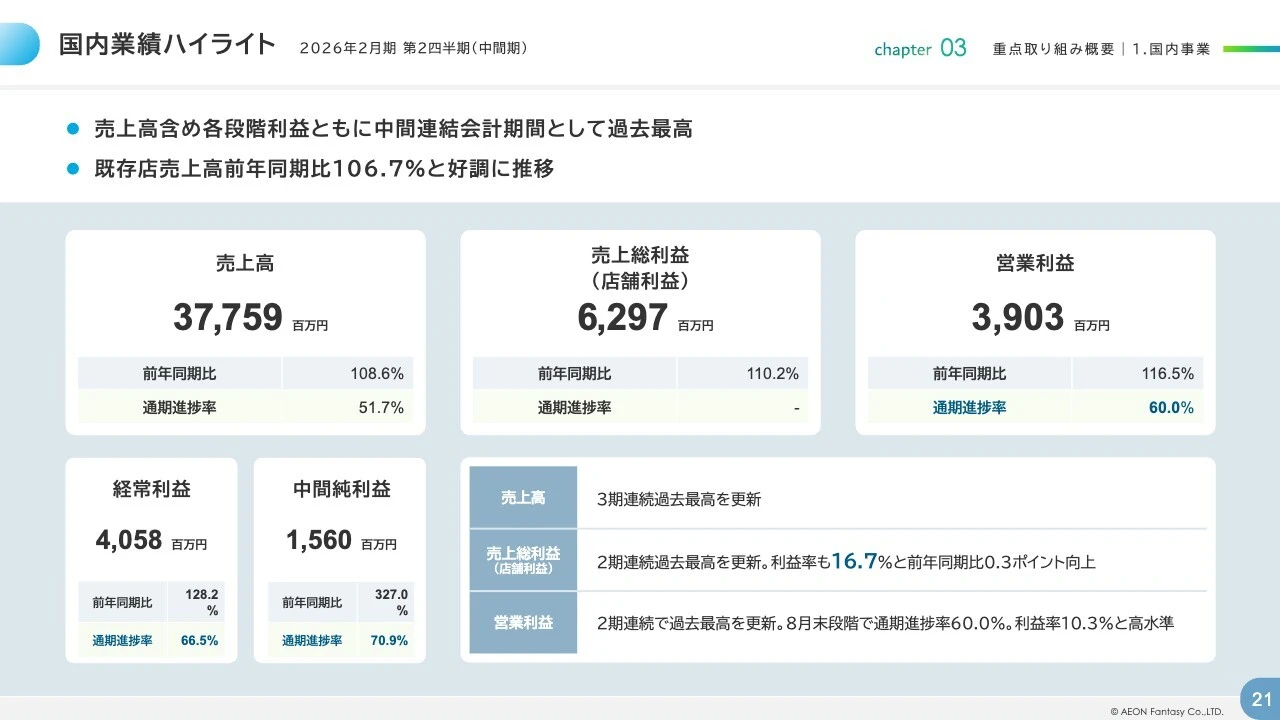 国内業績ハイライト