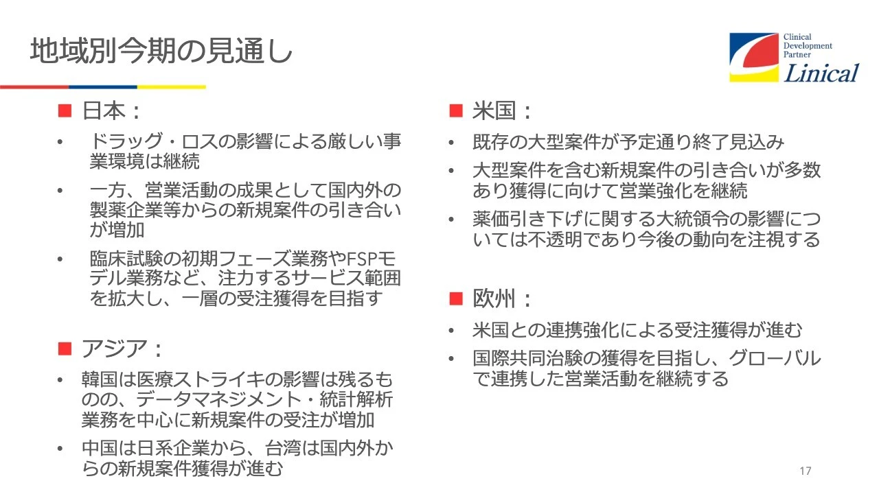 地域別今期の見通し