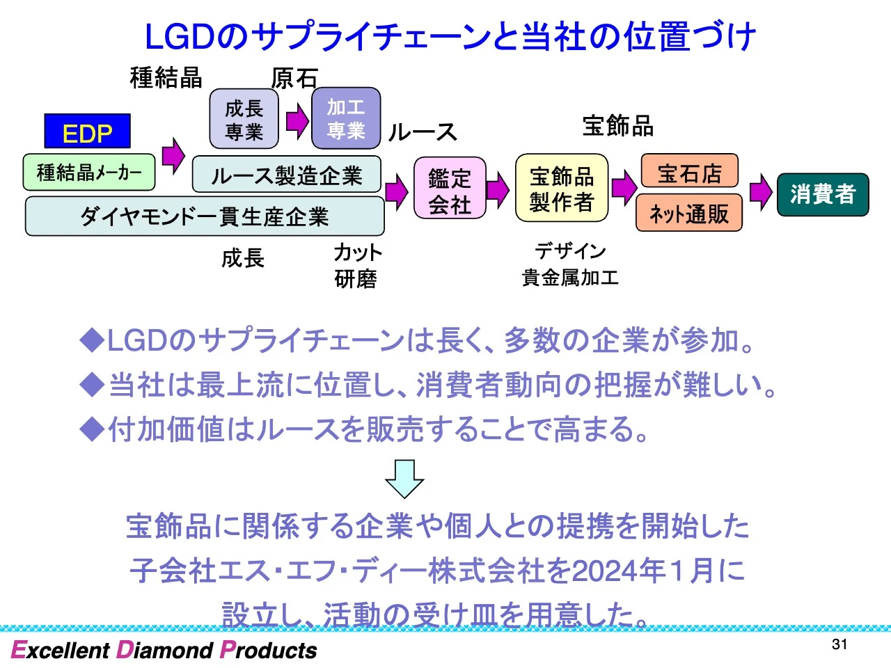 LGDのサプライチェーンと当社の位置づけ