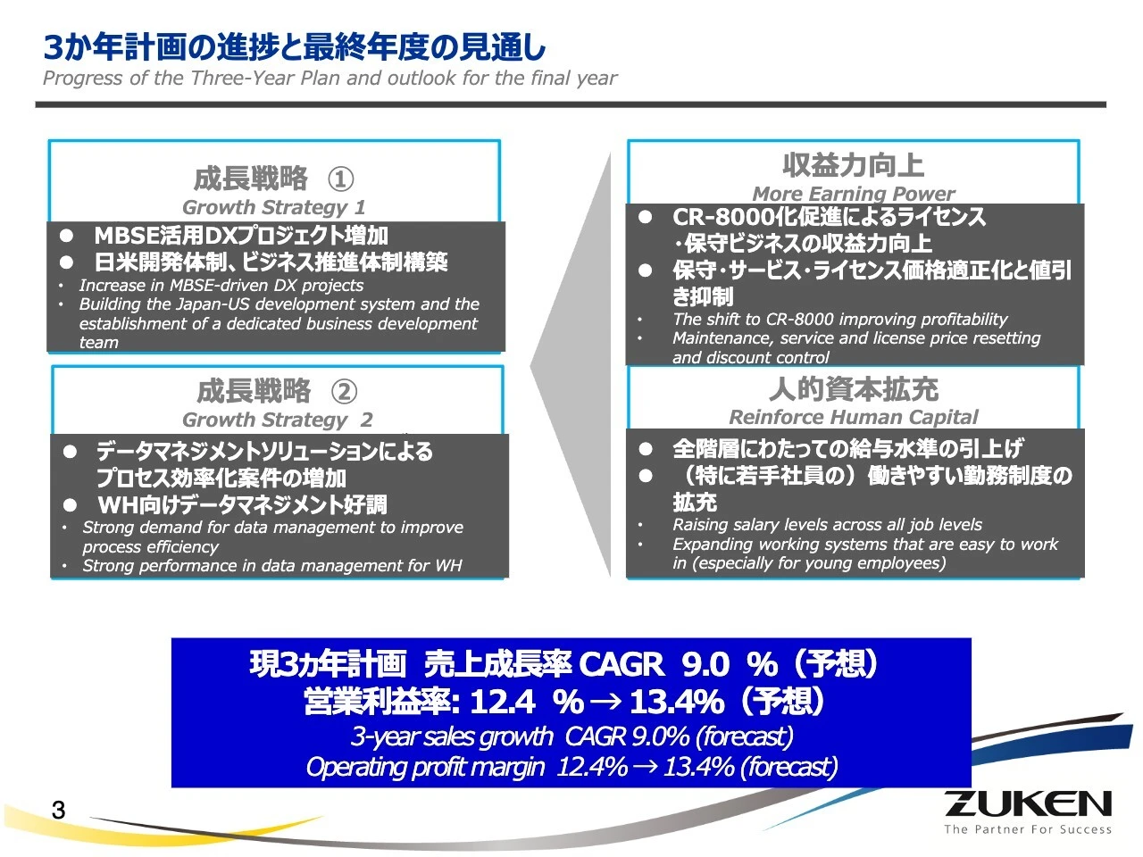 3か年計画の進捗と最終年度の見通し