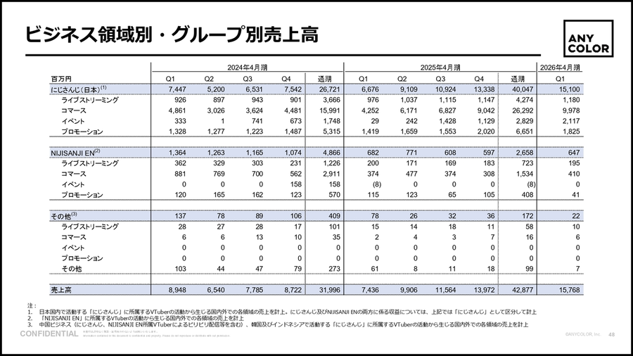 決算処分No.Q明日６日土曜日まで限定価格。色打掛/未使用在庫品/黒 No.6 A-type 2023 Direct Path – UTAGE