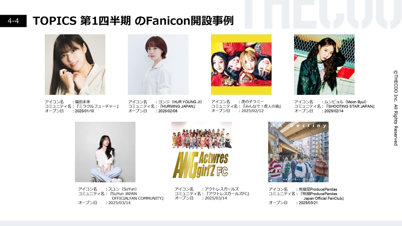 TOPICS 第1四半期のFanicon開設事例
