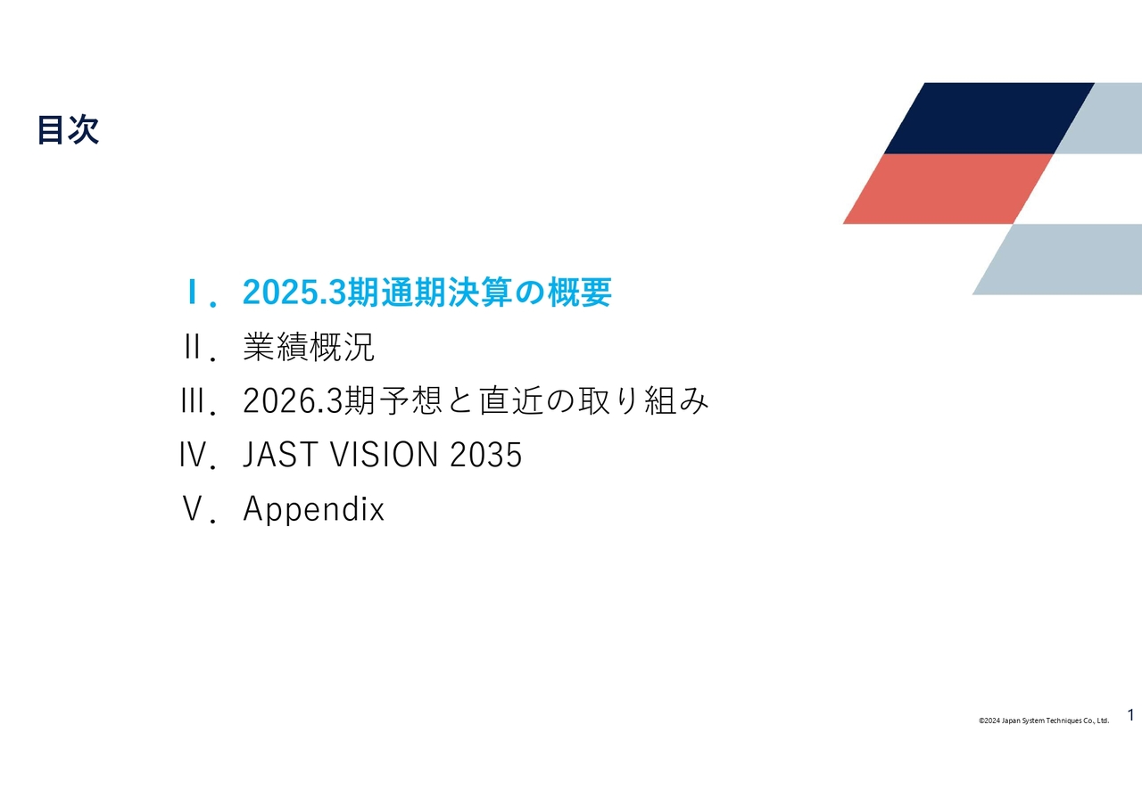 目次