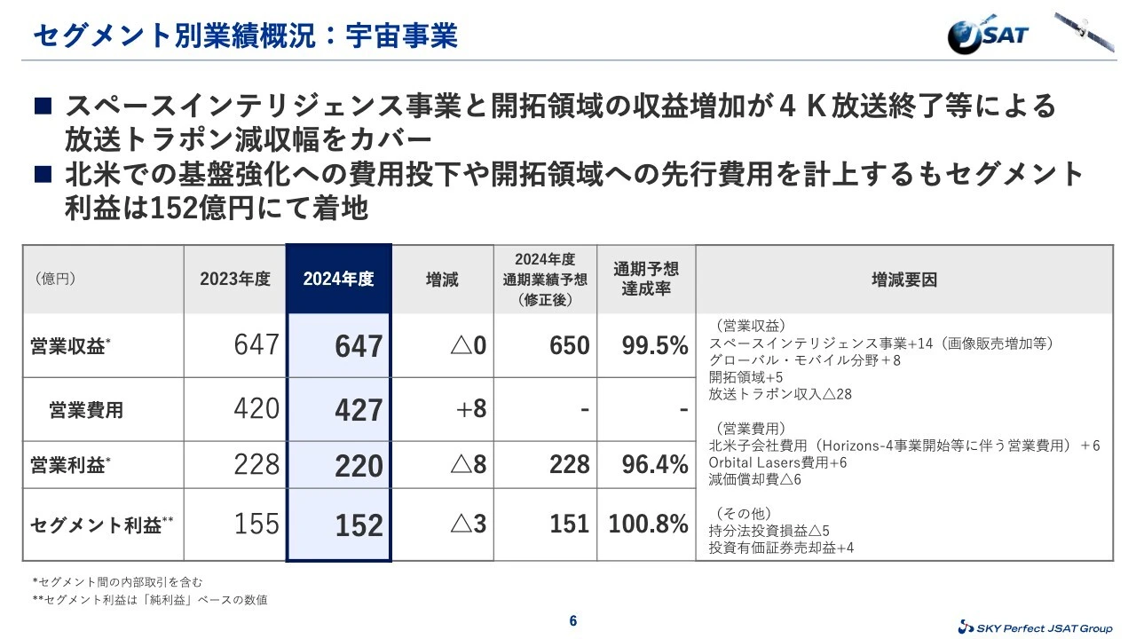 セグメント別業績概況:宇宙事業
