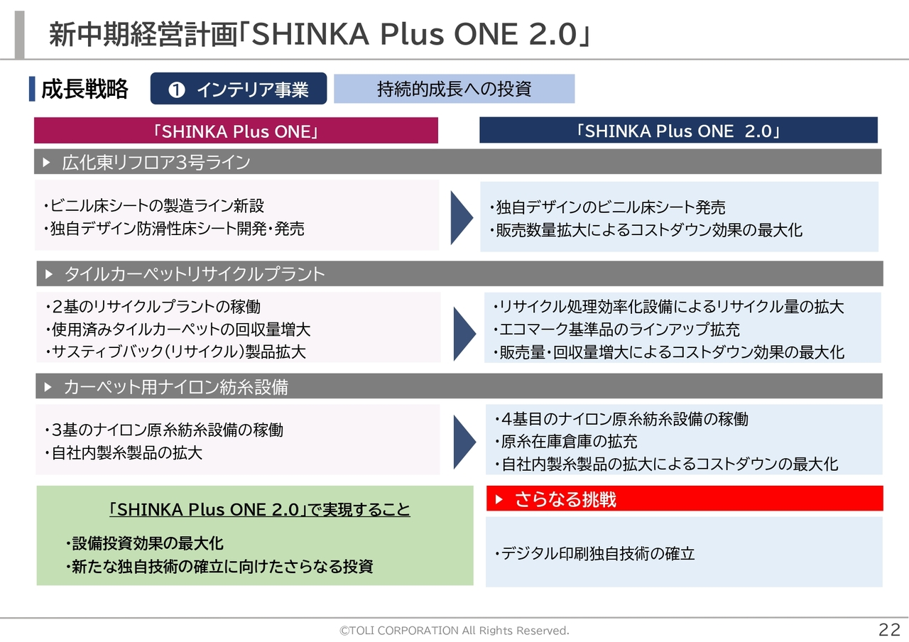 新中期経営計画「SHINKA Plus ONE 2.0」
