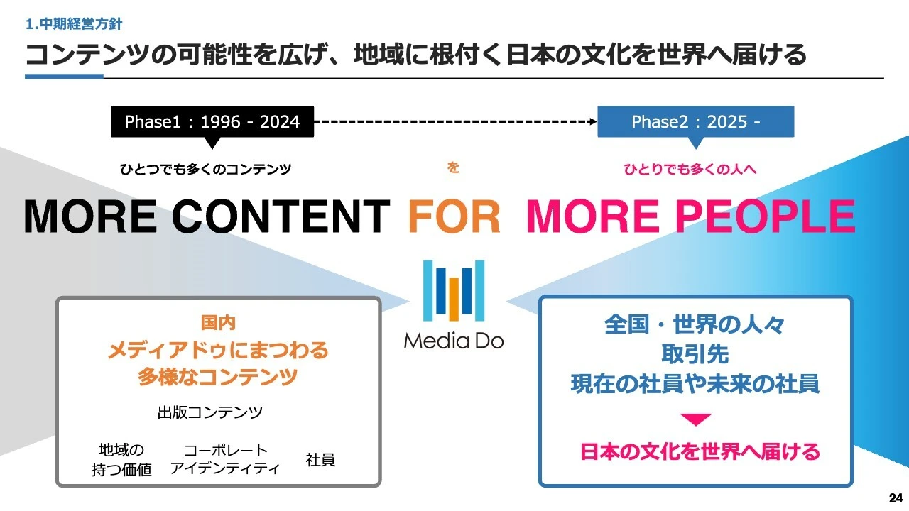 コンテンツの可能性を広げ、地域に根付く日本の文化を世界へ届ける