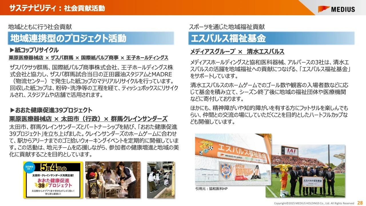 サステナビリティ: 社会貢献活動