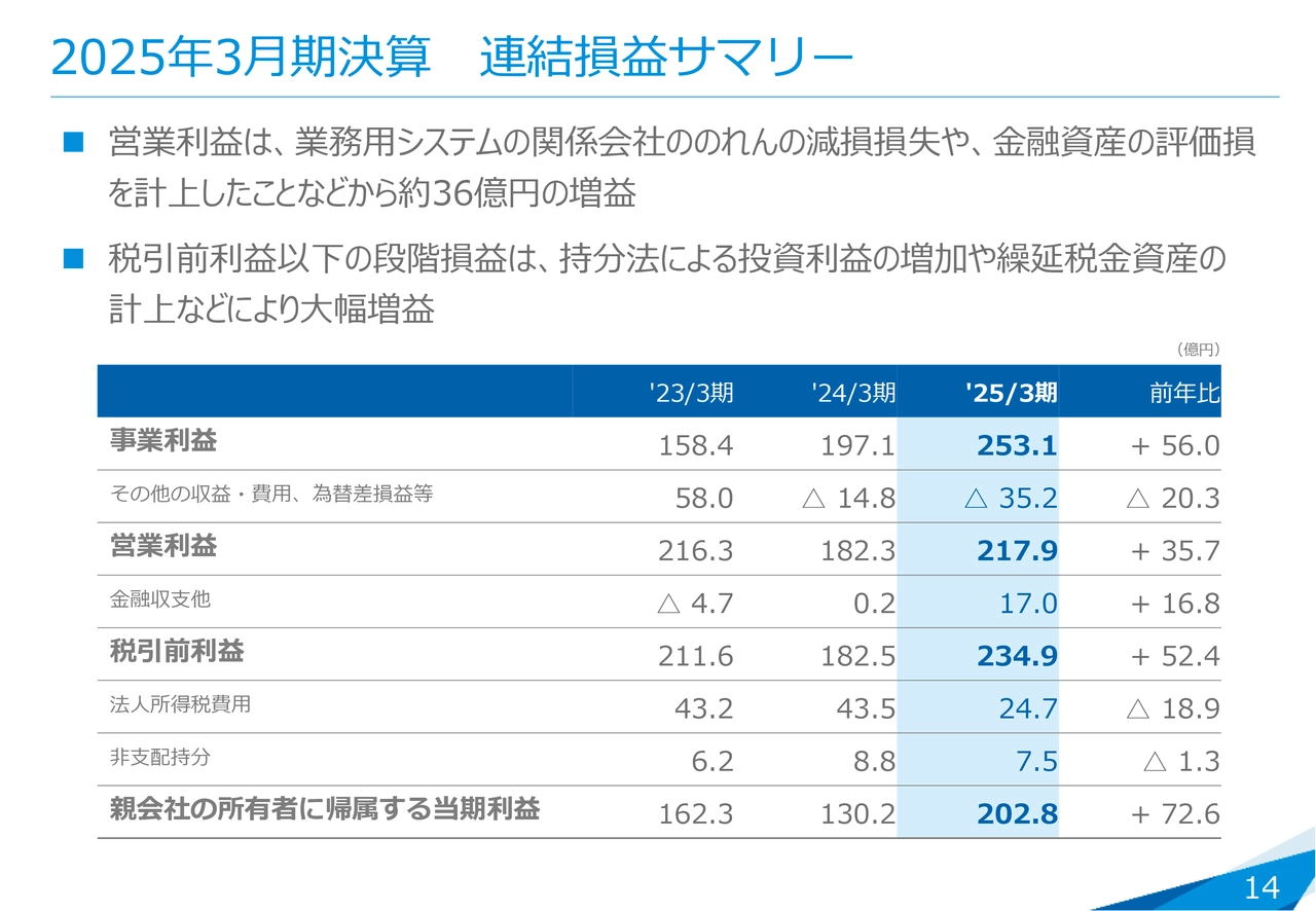 2025年3月期決算 連結損益サマリー