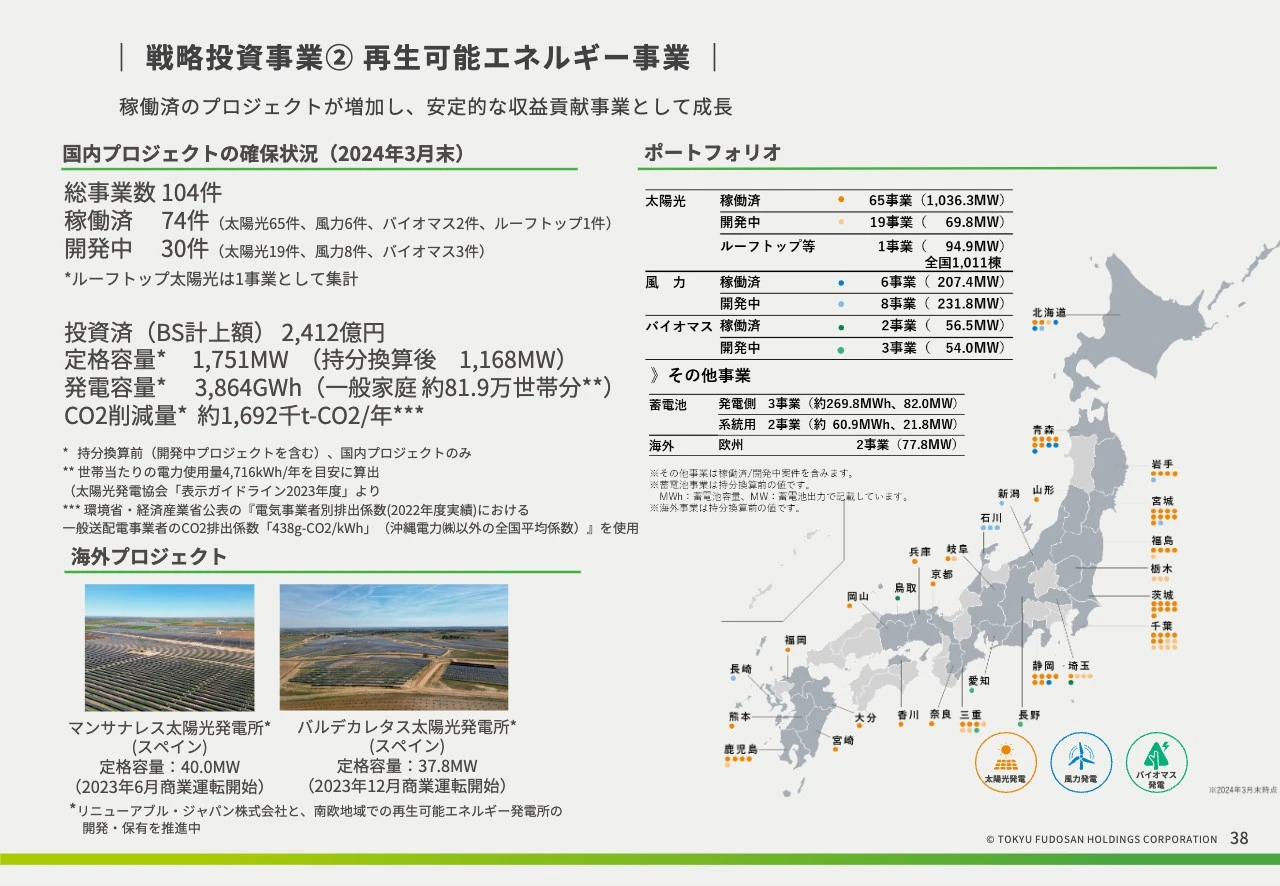 戦略投資事業② 再生可能エネルギー事業