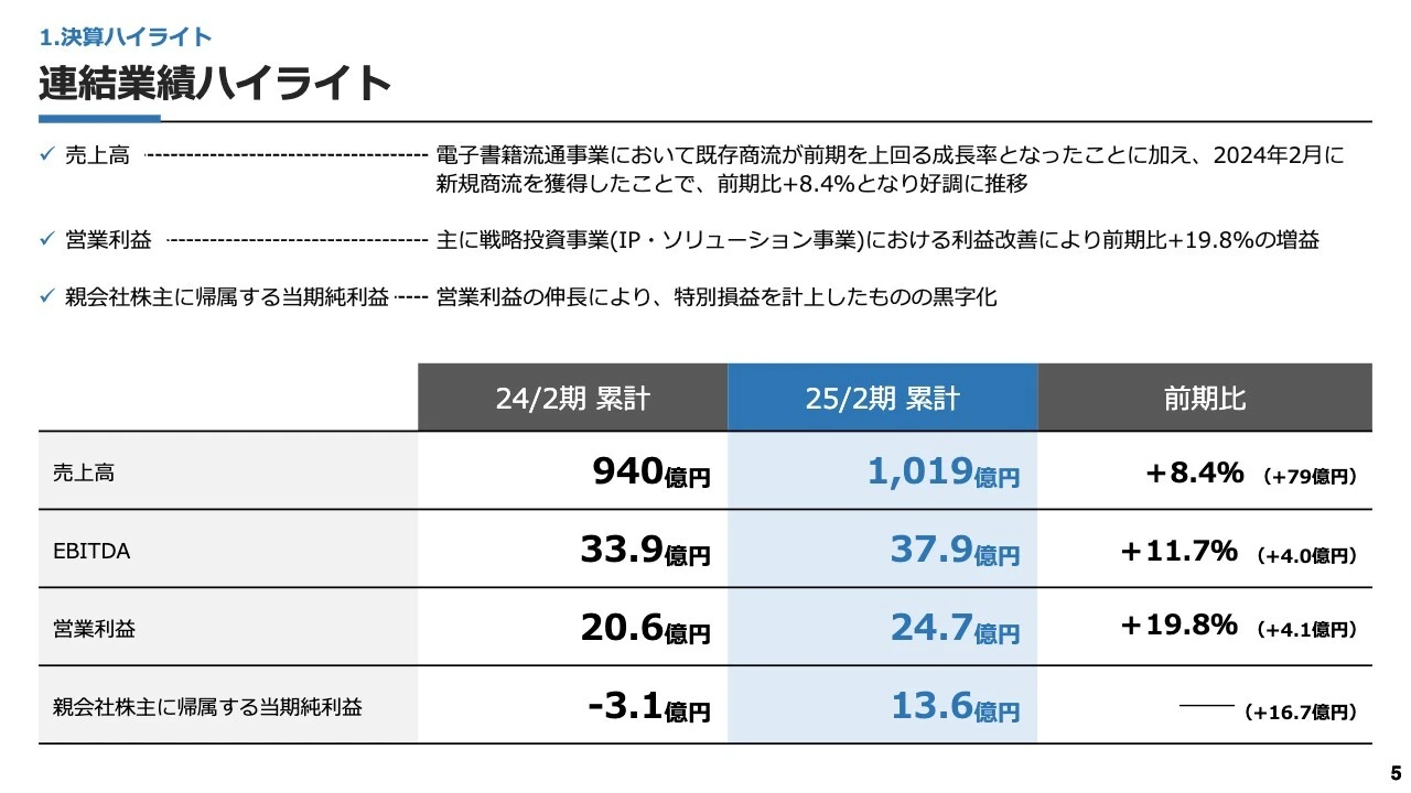 連結業績ハイライト