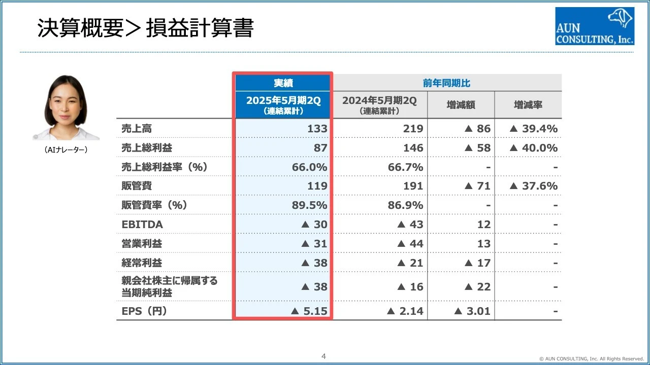 決算概要＞損益計算書