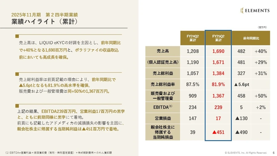 株)ELEMENTS【5246】：決算説明会書き起こし - Yahoo