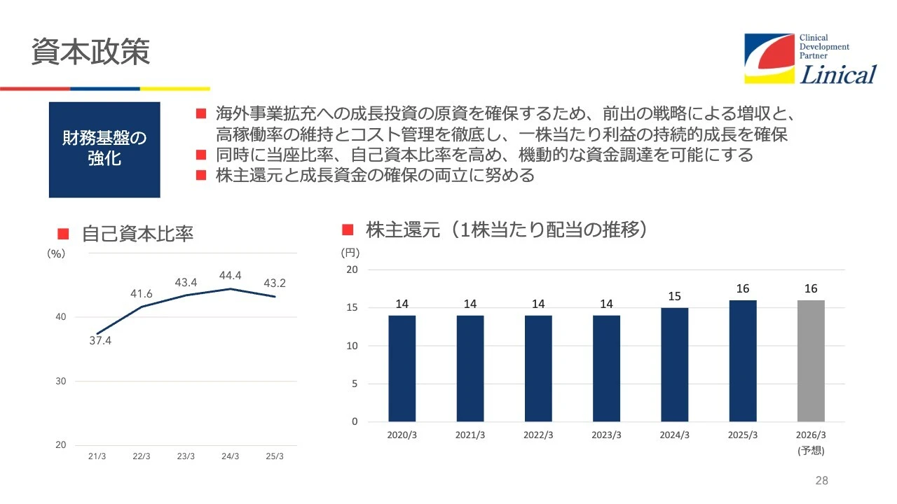 資本政策