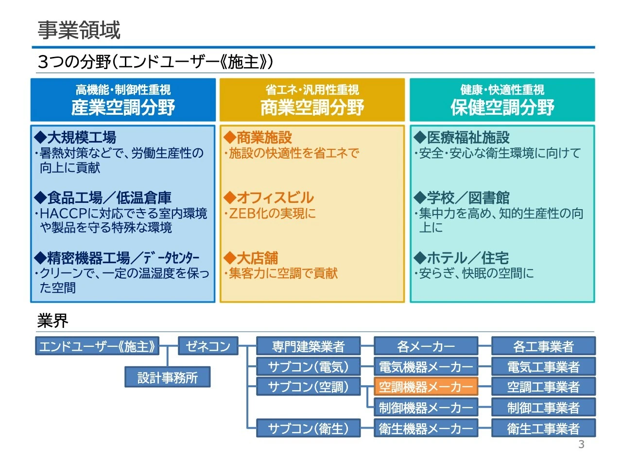 事業領域