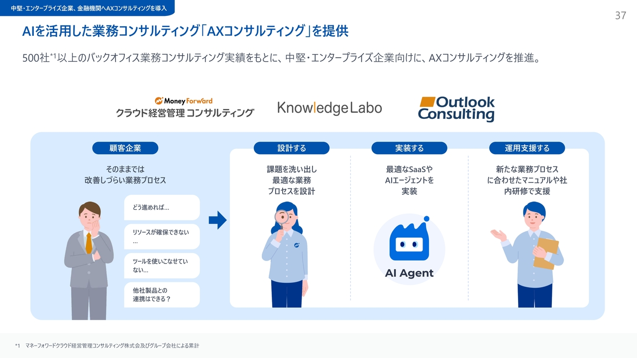 AIを活用した業務コンサルティング「AXコンサルティング」を提供