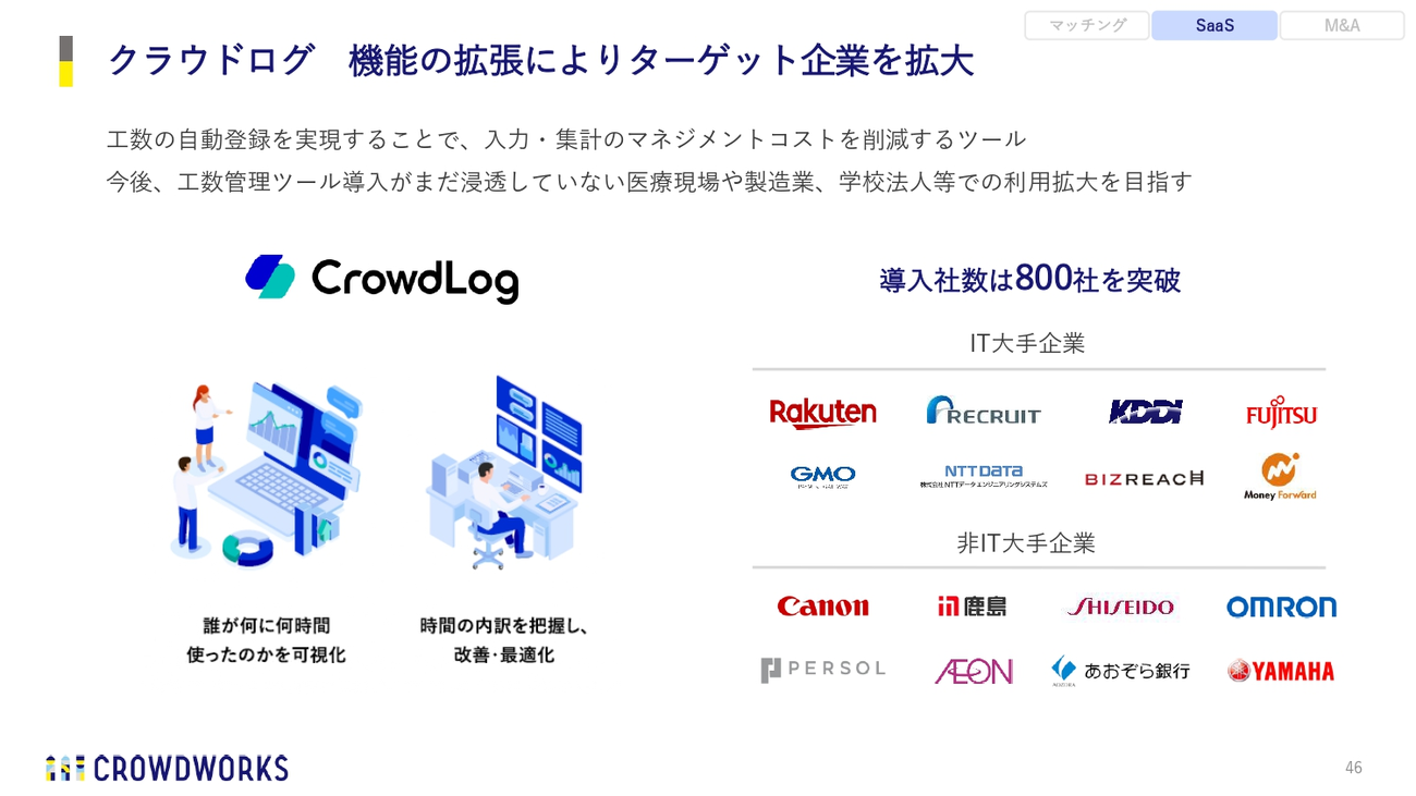 クラウドログ 機能の拡張によりターゲット企業を拡大