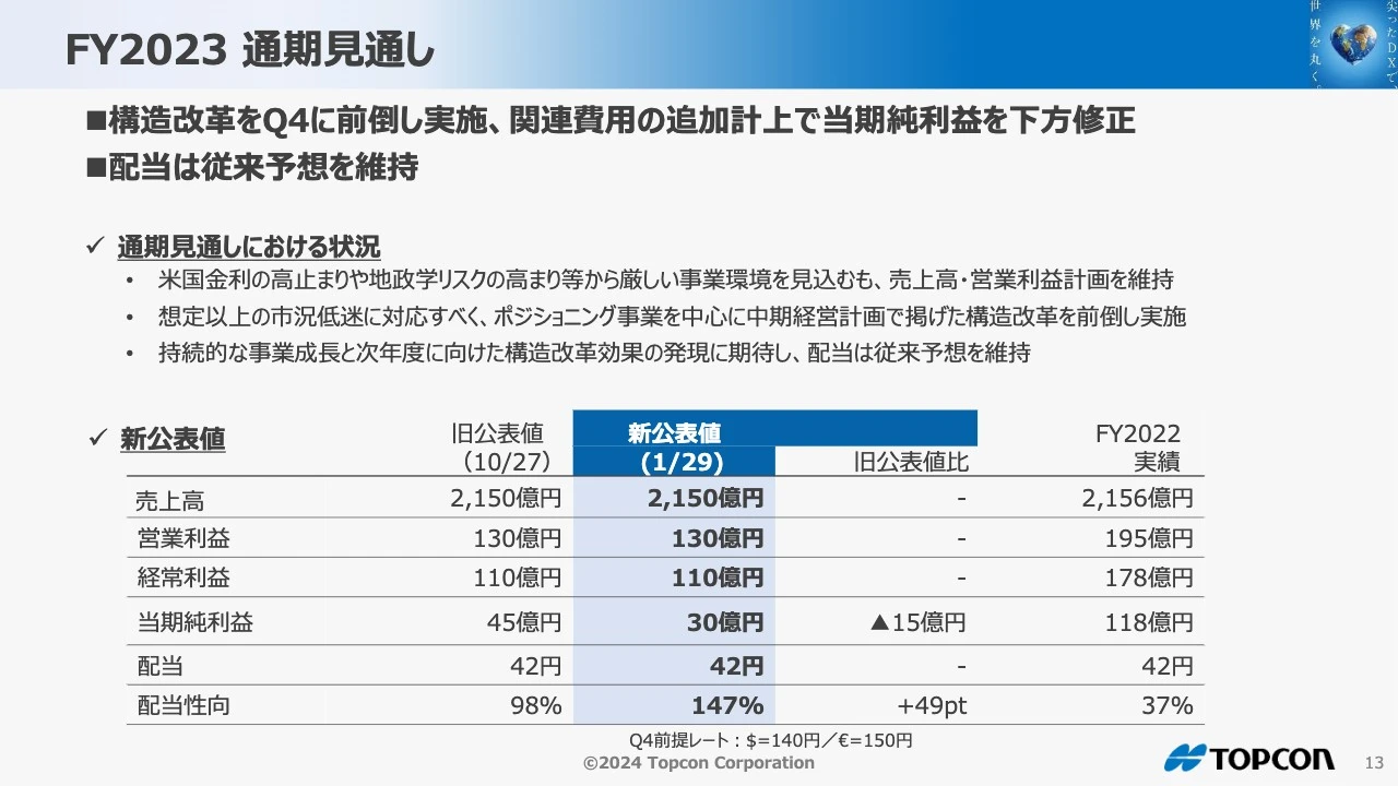 FY2023 通期見通し