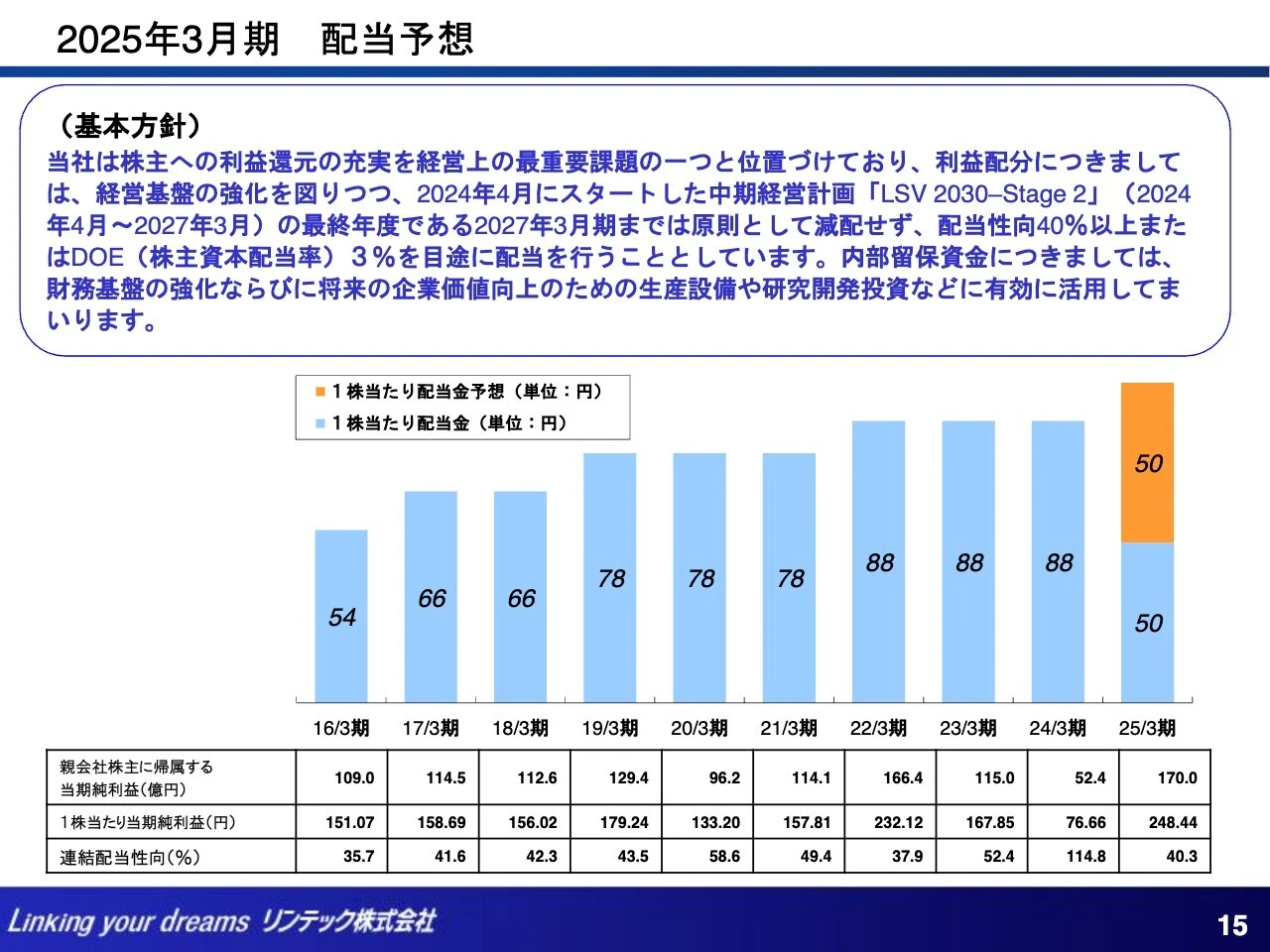 2025年3月期 配当予想