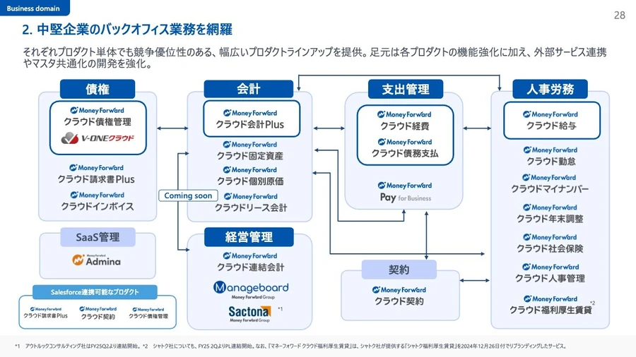 【まとめ売り】ファイナンス・会計21冊セット～M&Aから管理会計まで完全網羅～ Amazon.co.jp: M&A会計の実務 : 竹村純也: 本