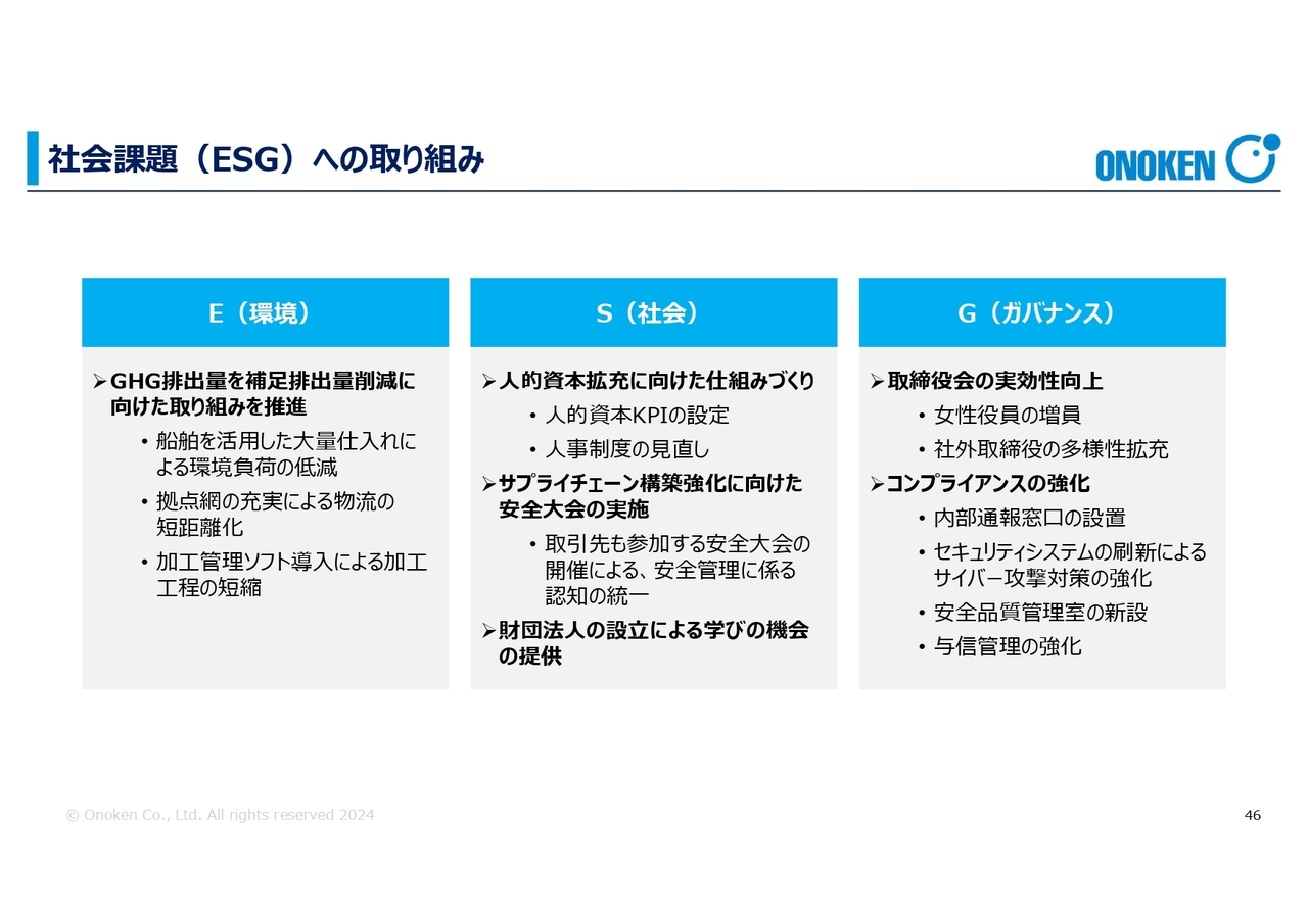 社会課題(ESG)への取り組み