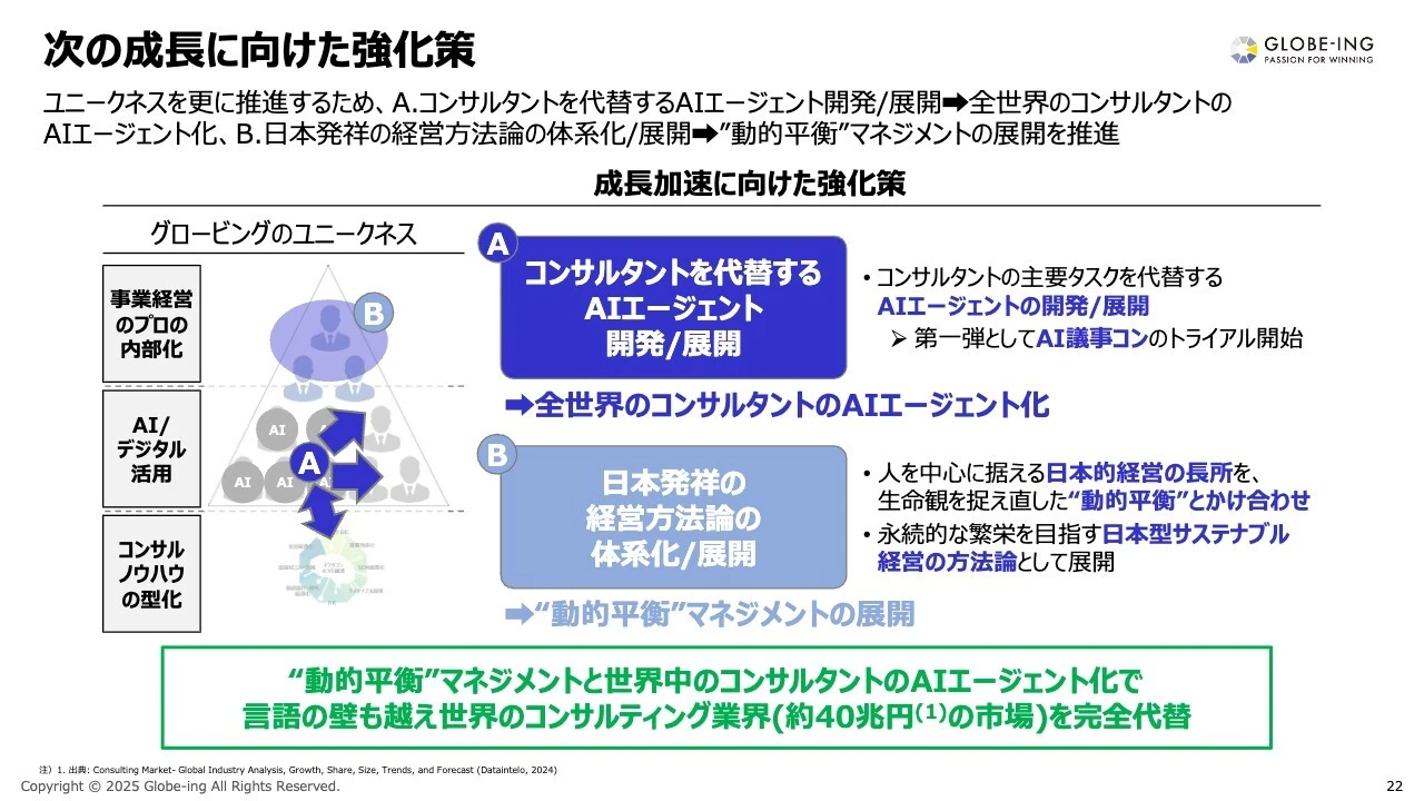 次の成長に向けた強化策