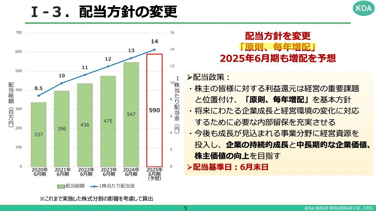 I-3.配当方針の変更