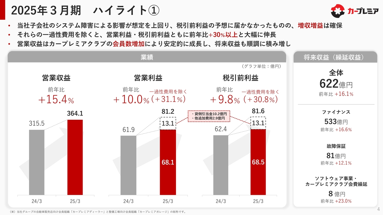 2025年3月期　ハイライト①