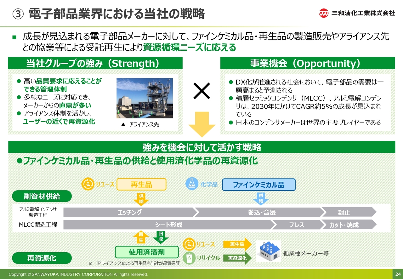 ③ 電子部品業界における当社の戦略