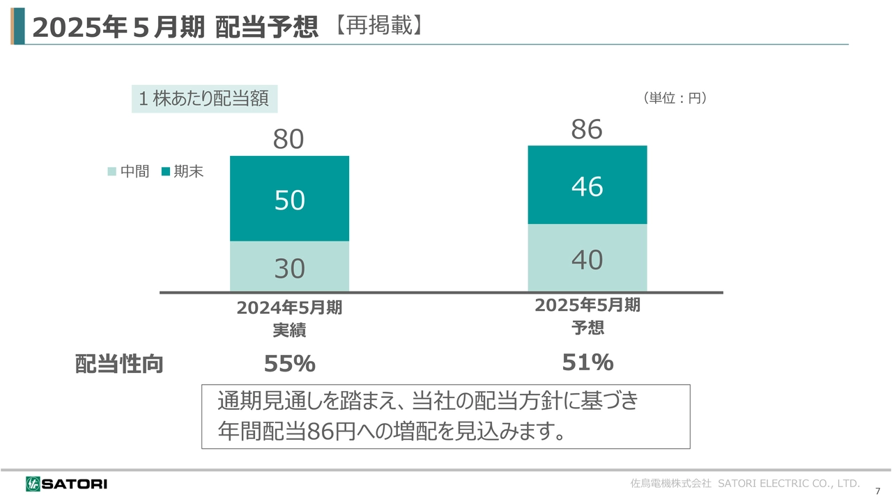 2025年5月期 配当予想【再掲載】