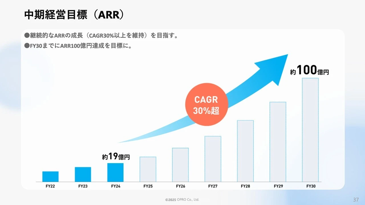 中期経営目標（ARR）