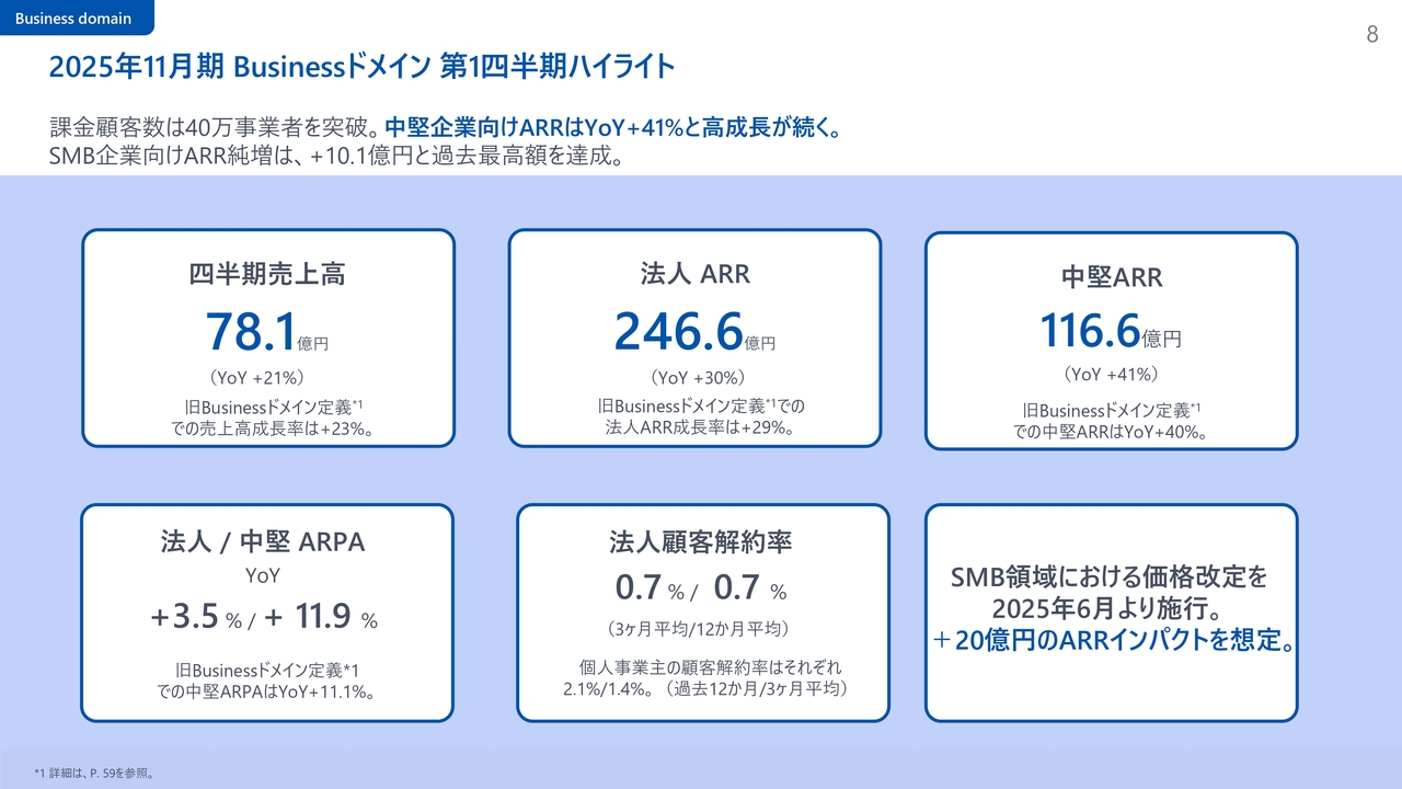 2025年11月期 Businessドメイン 第1四半期ハイライト