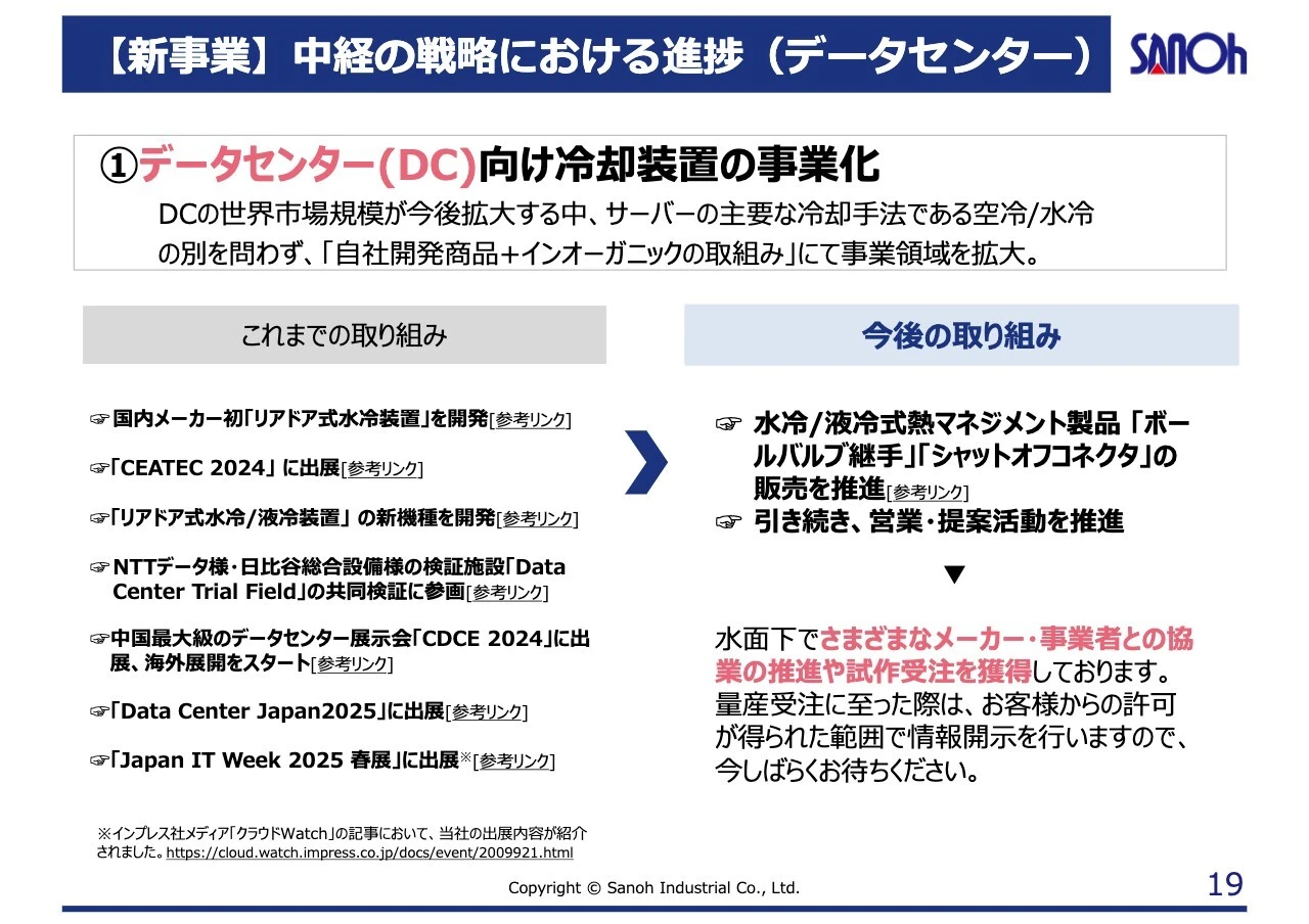 【新事業】中経の戦略における進捗（データセンター）
