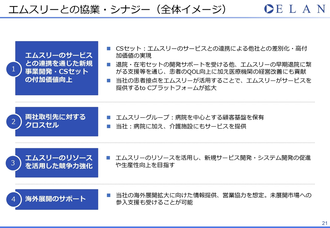 エムスリーとの協業・シナジー（全体イメージ）