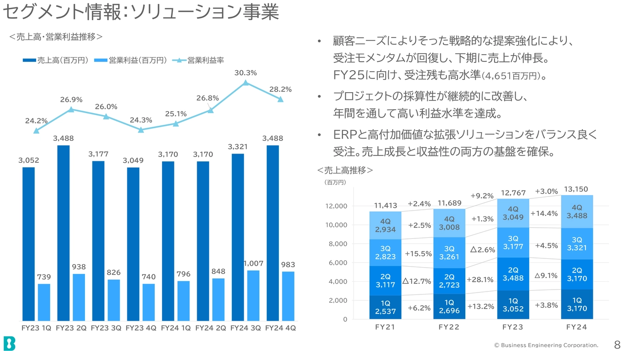 セグメント情報:ソリューション事業