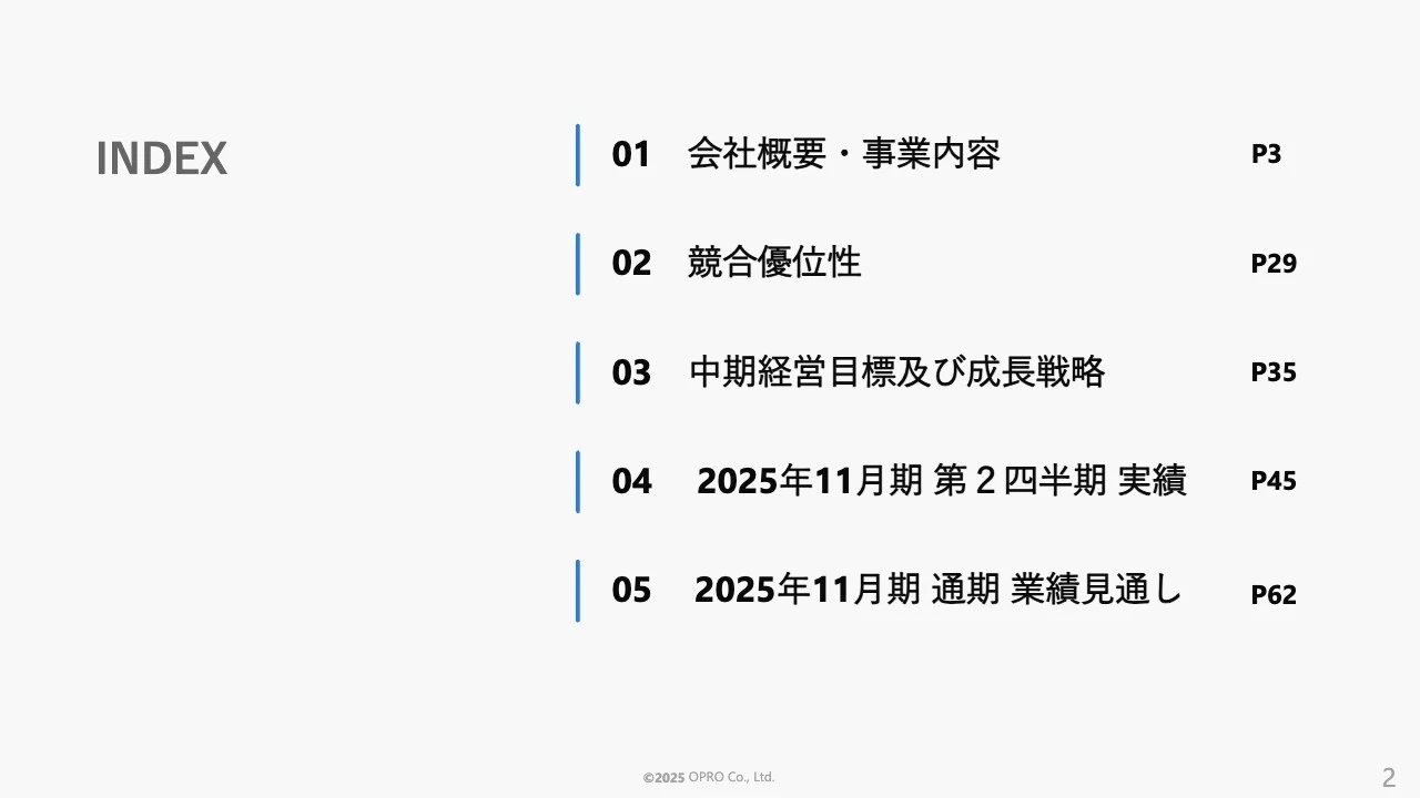 INDEX