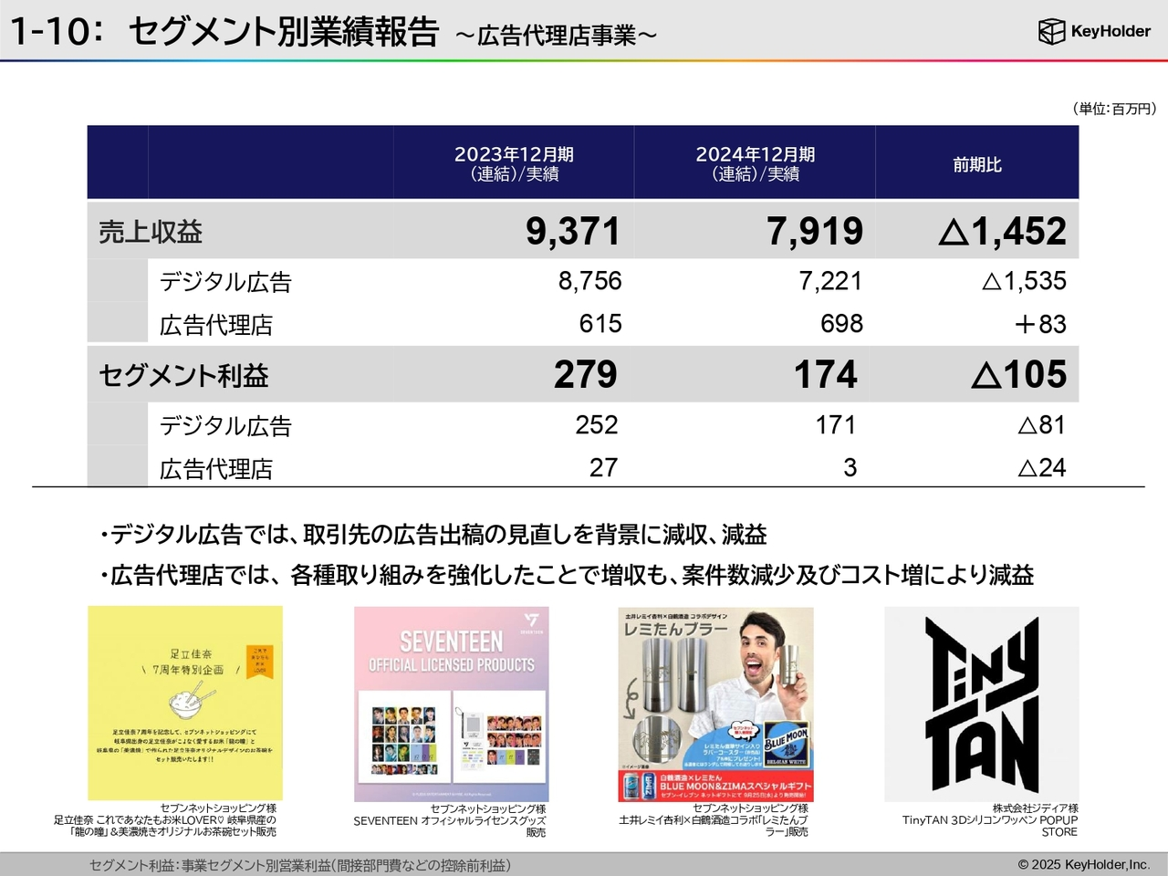 1-10：セグメント別業績報告 ～広告代理店事業～
