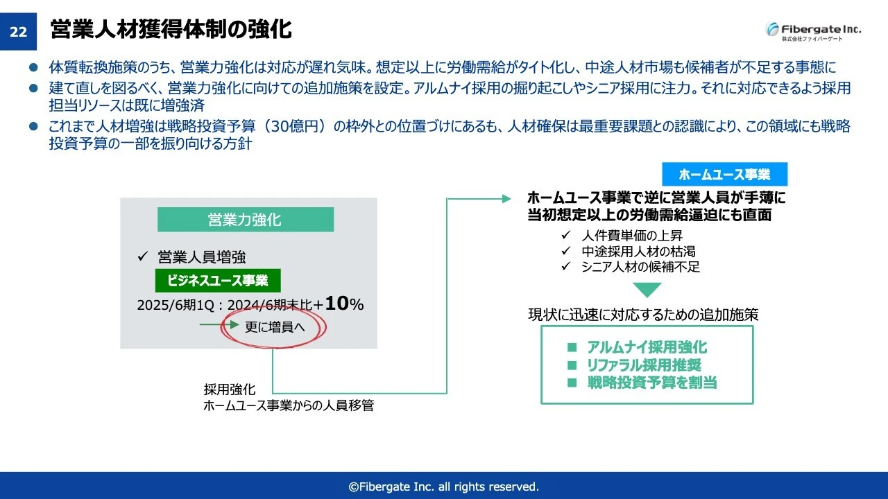 営業人材獲得体制の強化