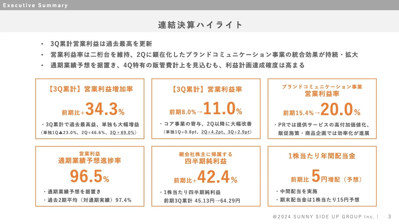 連結決算ハイライト
