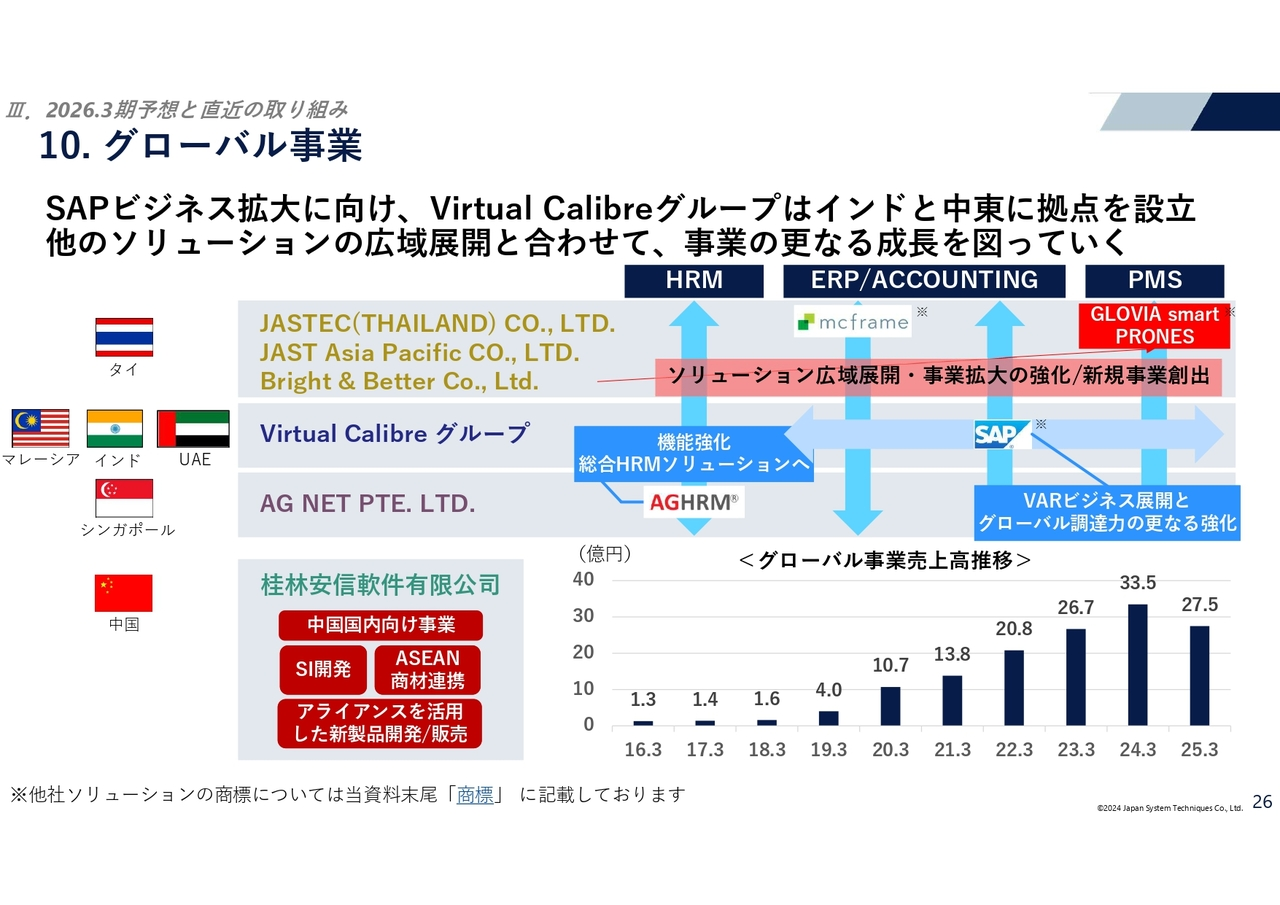グローバル事業